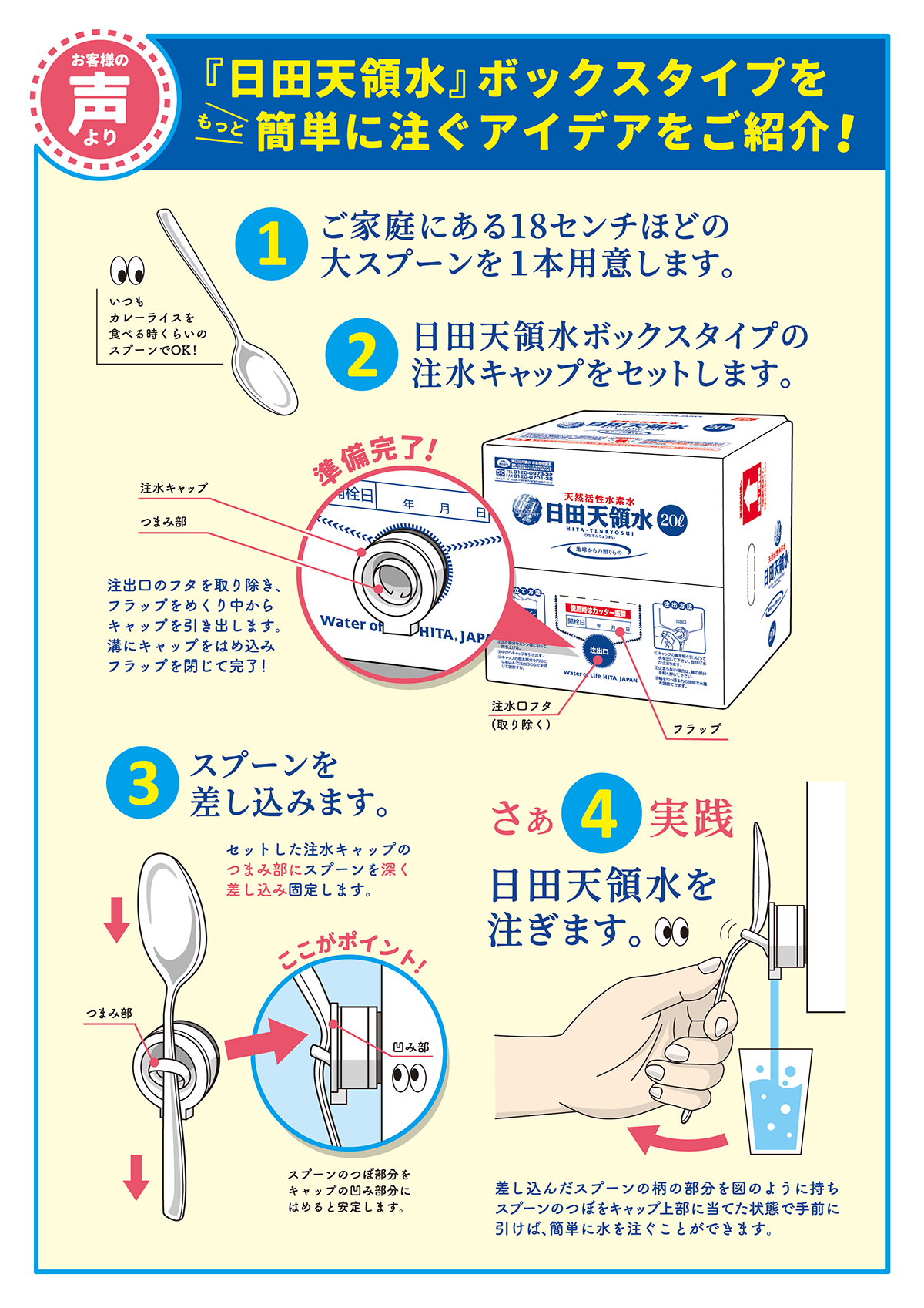 スプーンを使って、てこの原理で日田天領水BIBから楽ちんに水を出す方法の図